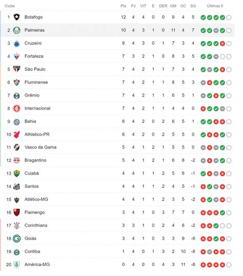 tabela brasileirão 2023 atualizada hoje